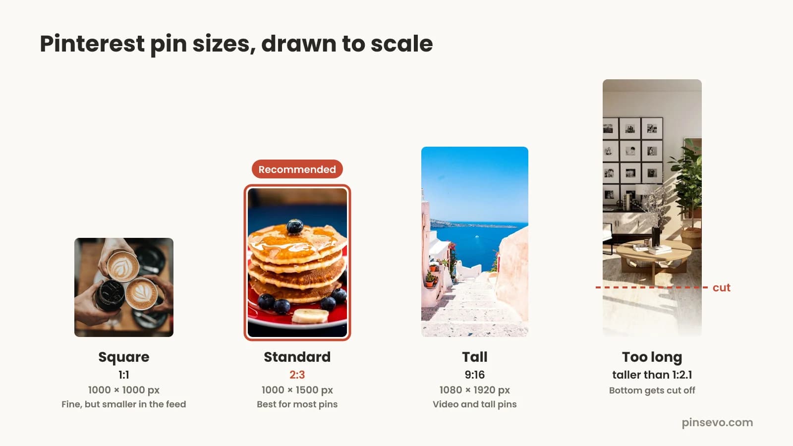 To-scale diagram of Pinterest pin sizes: a 1:1 square at 1000 x 1000, a 2:3 standard pin at 1000 x 1500 marked best for most pins, a 9:16 tall pin at 1080 x 1920 for video, and a pin longer than 1:2.1 with its bottom cut off in the feed
